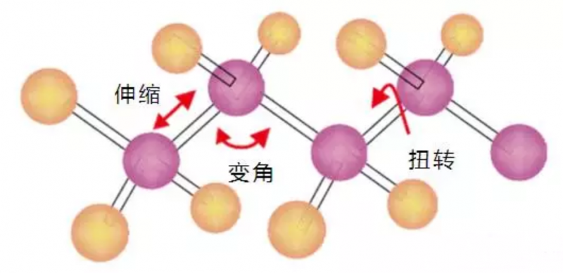 淺談高導熱硅膠墊片工藝